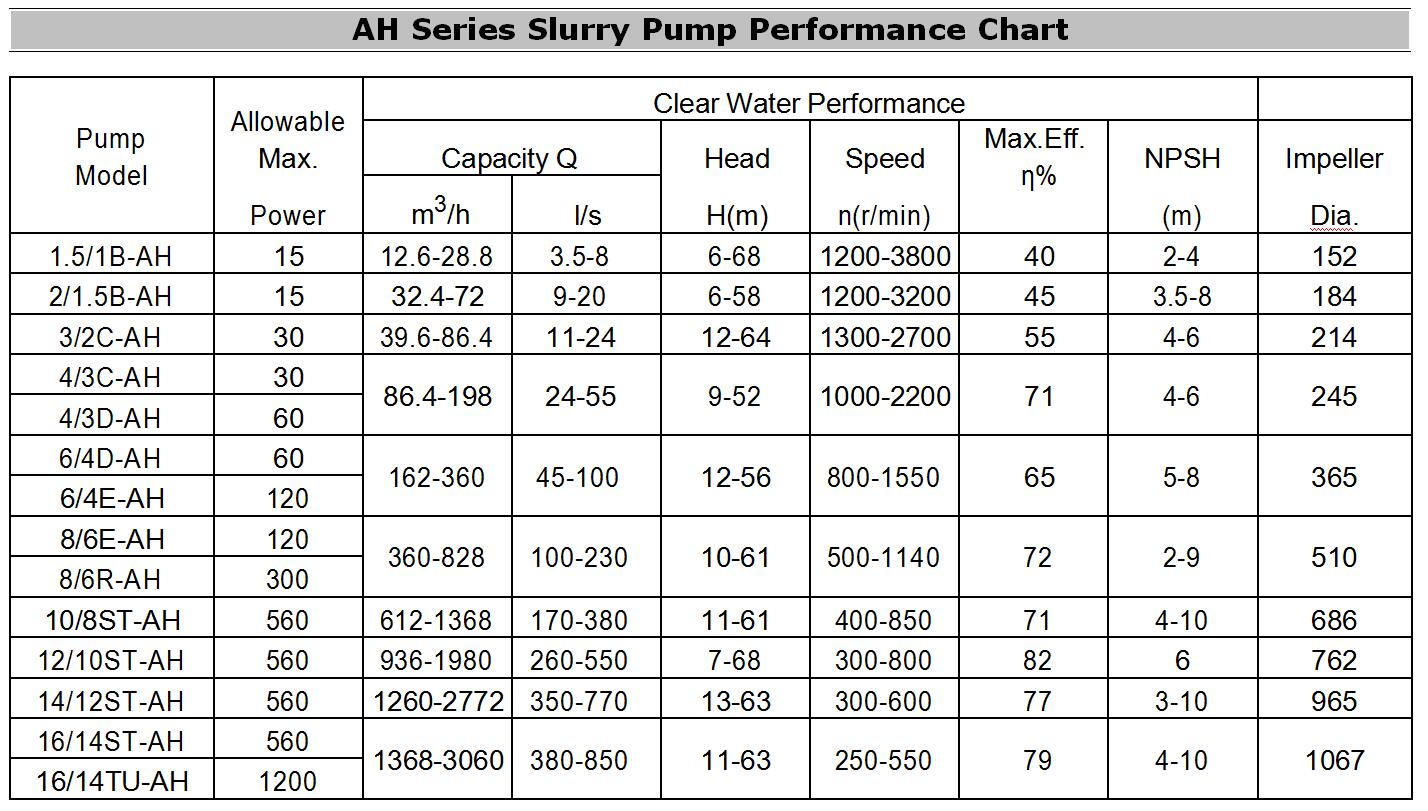 warman slurry pump